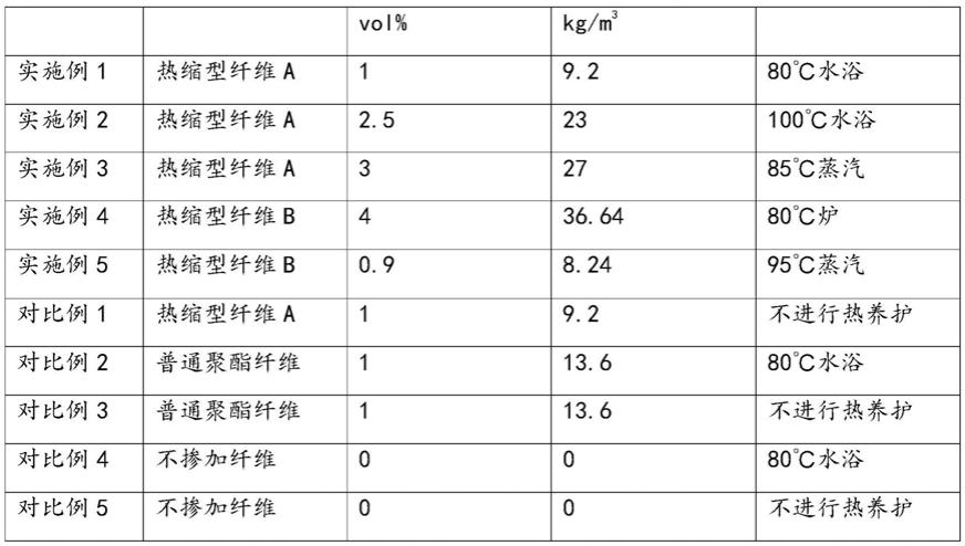 一种热缩型纤维增强混凝土