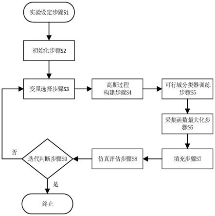 一种模拟集成电路的参数优化方法及系统