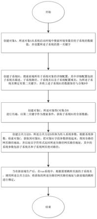 一种web系统前端多系统跳转方法及系统与流程