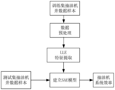 一种机采系统效率软测量方法与流程