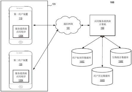 本地存储的生物统计认证数据的远程使用的制作方法