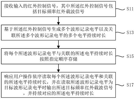 红外学习方法、装置和系统以及计算机可读存储介质与流程