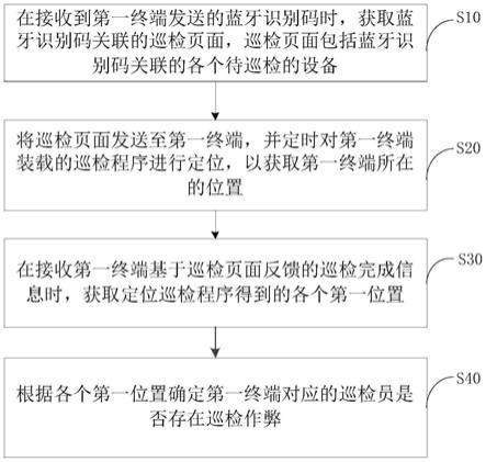 巡检检测方法和相关设备与流程