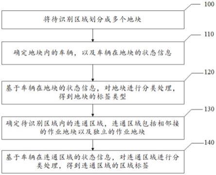 一种区域标签识别方法、装置、电子设备及存储介质与流程