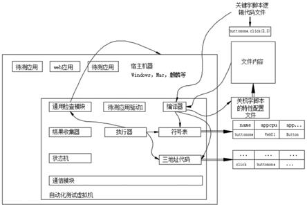 基于自动化测试虚拟机技术实现通用检查的方法与流程