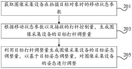 姿态调整方法、装置、存储介质、图像采集设备及无人机与流程