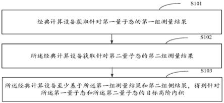 量子态处理方法、计算设备、计算装置及存储介质与流程