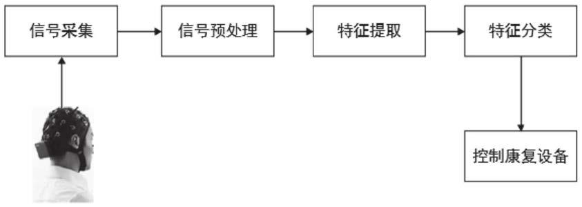 基于同步提取变换的脑电信号特征提取方法及系统与流程