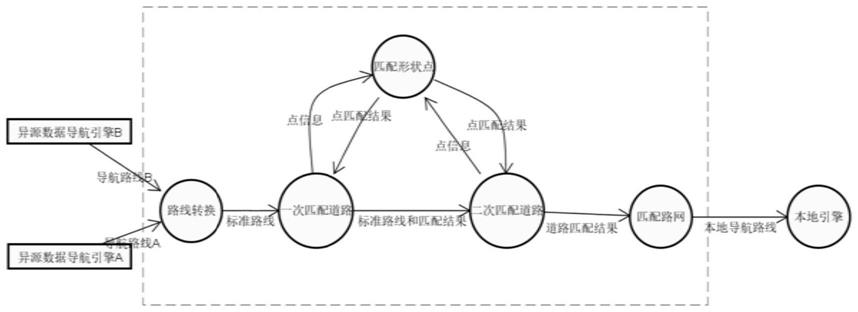 一种基于路网拓扑的异源路线匹配方法及系统与流程