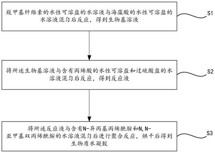 一种生物质水凝胶、制备方法及应用