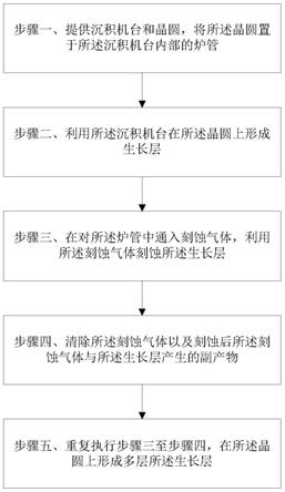 改善晶圆面内厚度均一性的方法与流程