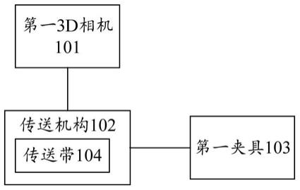 物体拆垛系统的制作方法