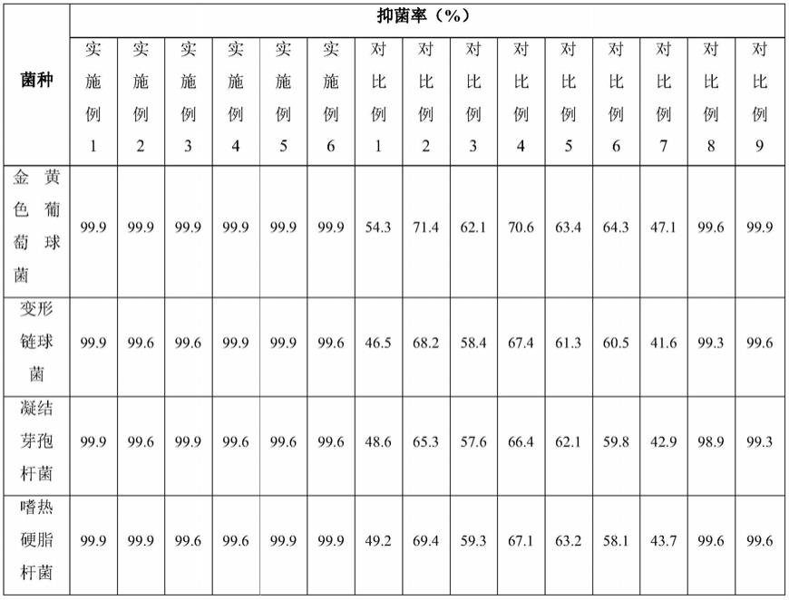 单脂肪酸糖酯的合成方法和应用