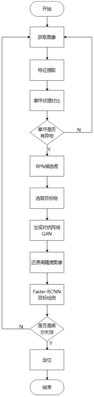 基于深度学习的白色球体检测方法、装置、设备及介质与流程