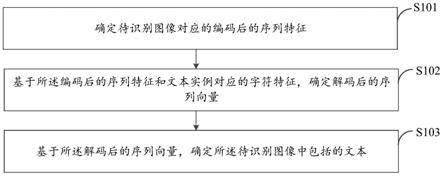 文本识别方法、文本识别网络的训练方法及装置与流程