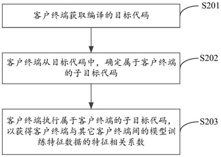 编译方法、装置、设备及存储介质与流程