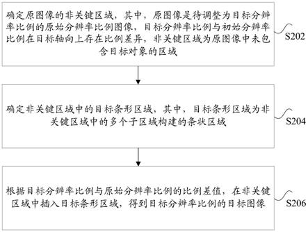 图像分辨率比例的调整方法和装置、存储介质及电子设备与流程