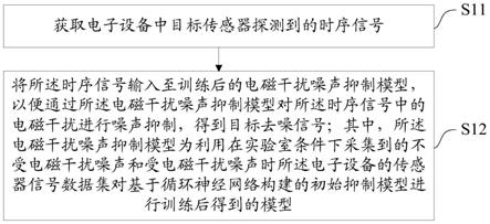 一种电磁干扰噪声抑制方法、装置、设备及存储介质与流程