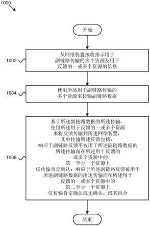 传输对副链路传输的反馈的制作方法