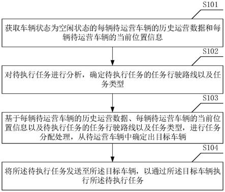 运营车辆的任务分配方法、装置、电子设备及存储介质与流程