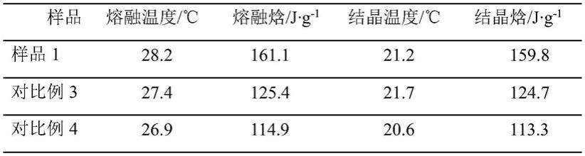 一种调温纤维及其制备方法