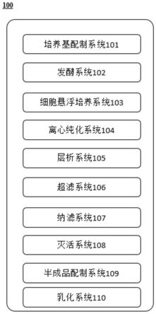 洁净室工艺物料集成控制系统的制作方法