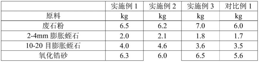 一种基于石粉与蛭石的耐火型建筑材料及其制备工艺的制作方法