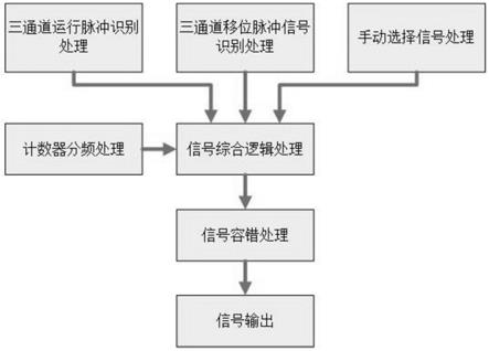 励磁调节器无扰联动切换装置的制作方法