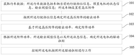 一种电机控制方法、装置、车辆和介质与流程