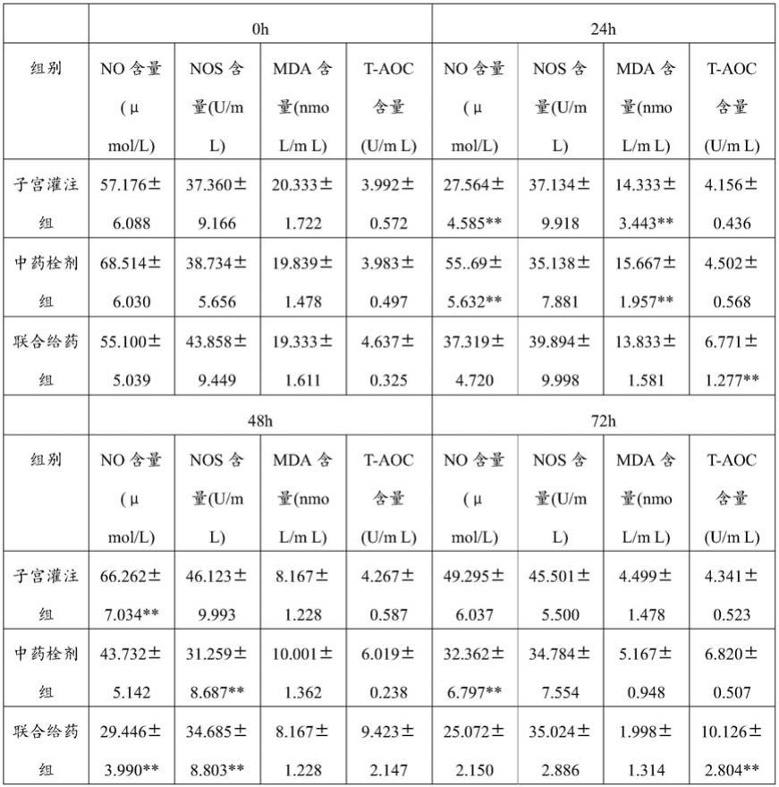 一种金黄色葡萄球菌噬菌体栓剂及其在治疗奶牛中的应用的制作方法