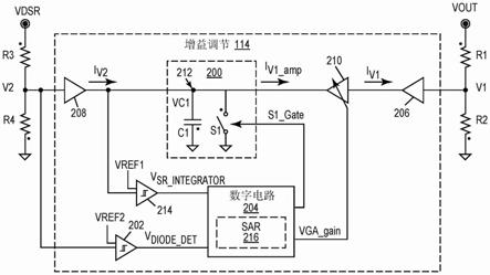 用于增益调节的方法、同步整流器和电力转换器与流程