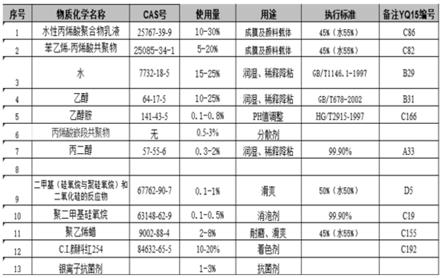 一种除菌水性油墨纸张的制作方法