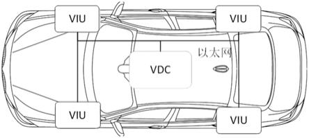 一种新型汽车电子电气架构的制作方法