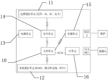 输电线路多参量感知数据汇聚系统、方法及装置