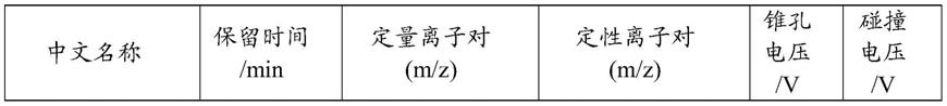 草铵膦及其代谢物的测定试剂盒及其制备方法和测定方法与流程