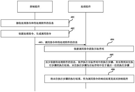 一种附件处理方法和相关装置与流程