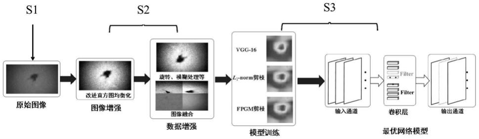 基于VGG-16剪枝模型的变压器放电碳痕检测方法与流程