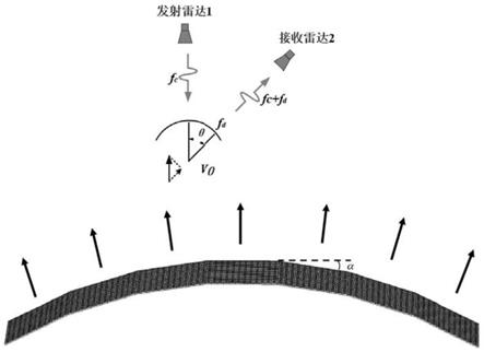 一种抗多基地雷达探测的伪装超表面构建方法