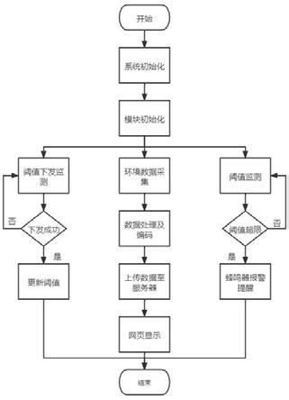 一种基于STM32和NB-IoT的低功耗农业监测系统