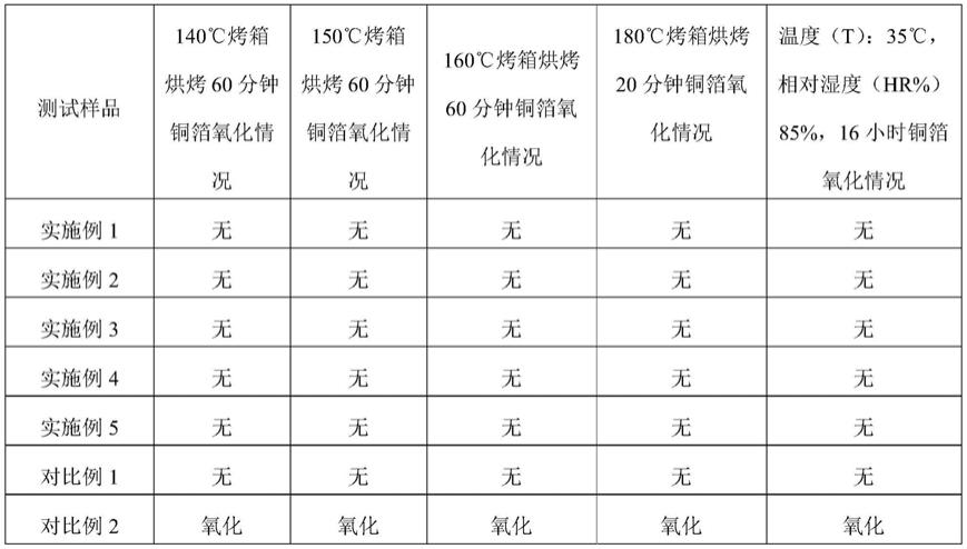 一种锂离子电池用电解铜箔低铬无水洗防氧化液及其无水洗防氧化工艺的制作方法