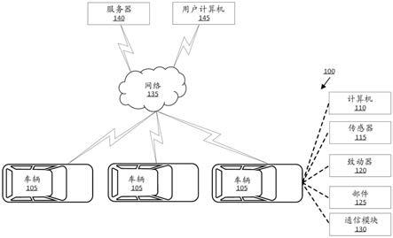 增强的部件尺寸确定的制作方法