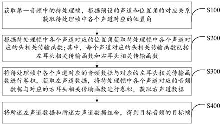 音频数据处理方法、装置、终端和计算机可读存储介质与流程