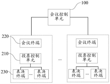 一种具有投票功能的视频会议系统的制作方法