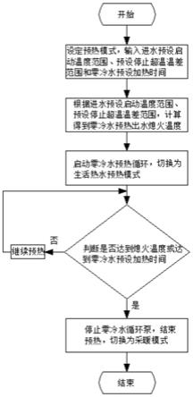 一种具有预热超温保护的零冷水控制方法及其控制装置与流程