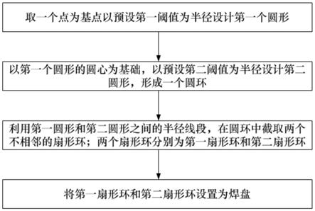 过孔设计方法、过孔、PCB板、PCB设计及生产方法与流程