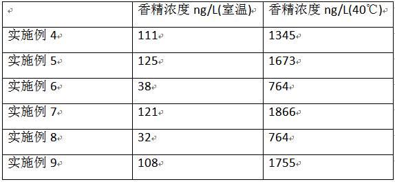 一种热敏响应香精缓释微胶囊及其制备方法与应用与流程