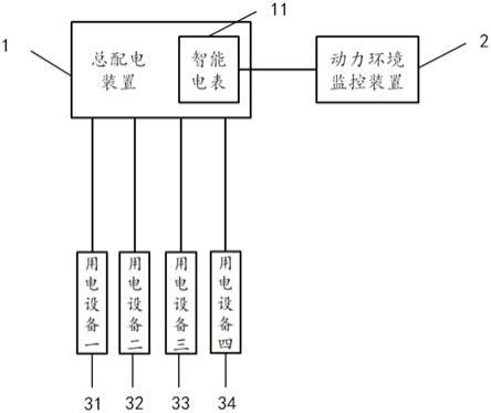 一种用电数据的远程抄表系统的制作方法