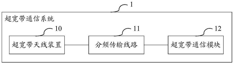 一种超宽带通信系统及电子设备的制作方法