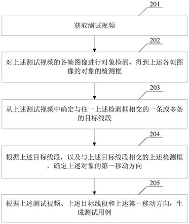 视频处理方法及装置、电子设备及计算机可读存储介质与流程