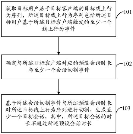 一种线上会话处理方法、装置、终端及存储介质与流程